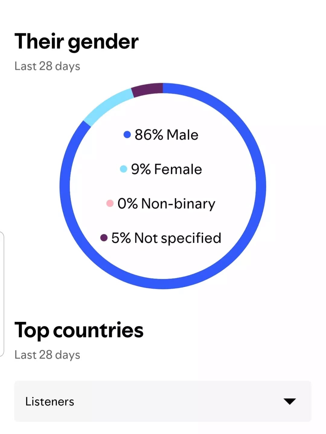 Fuck you Spotify 👽 #Roksta